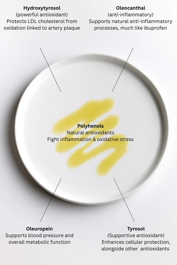 Polyphenols in Olive Oil: What They Are and Why They Matter?